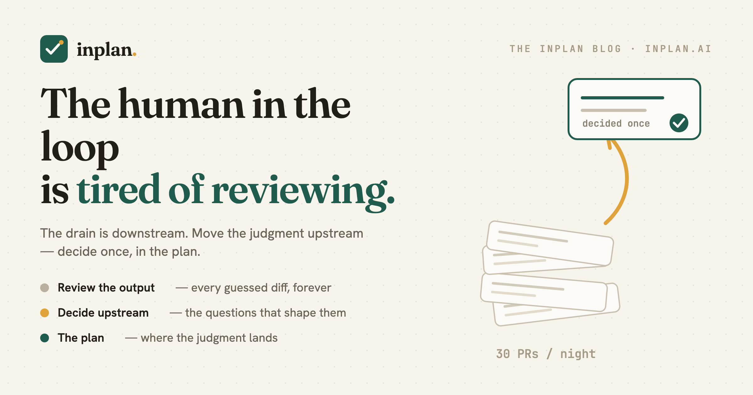 A teetering stack of mostly-correct review cards downstream; a single resolved decision card upstream.