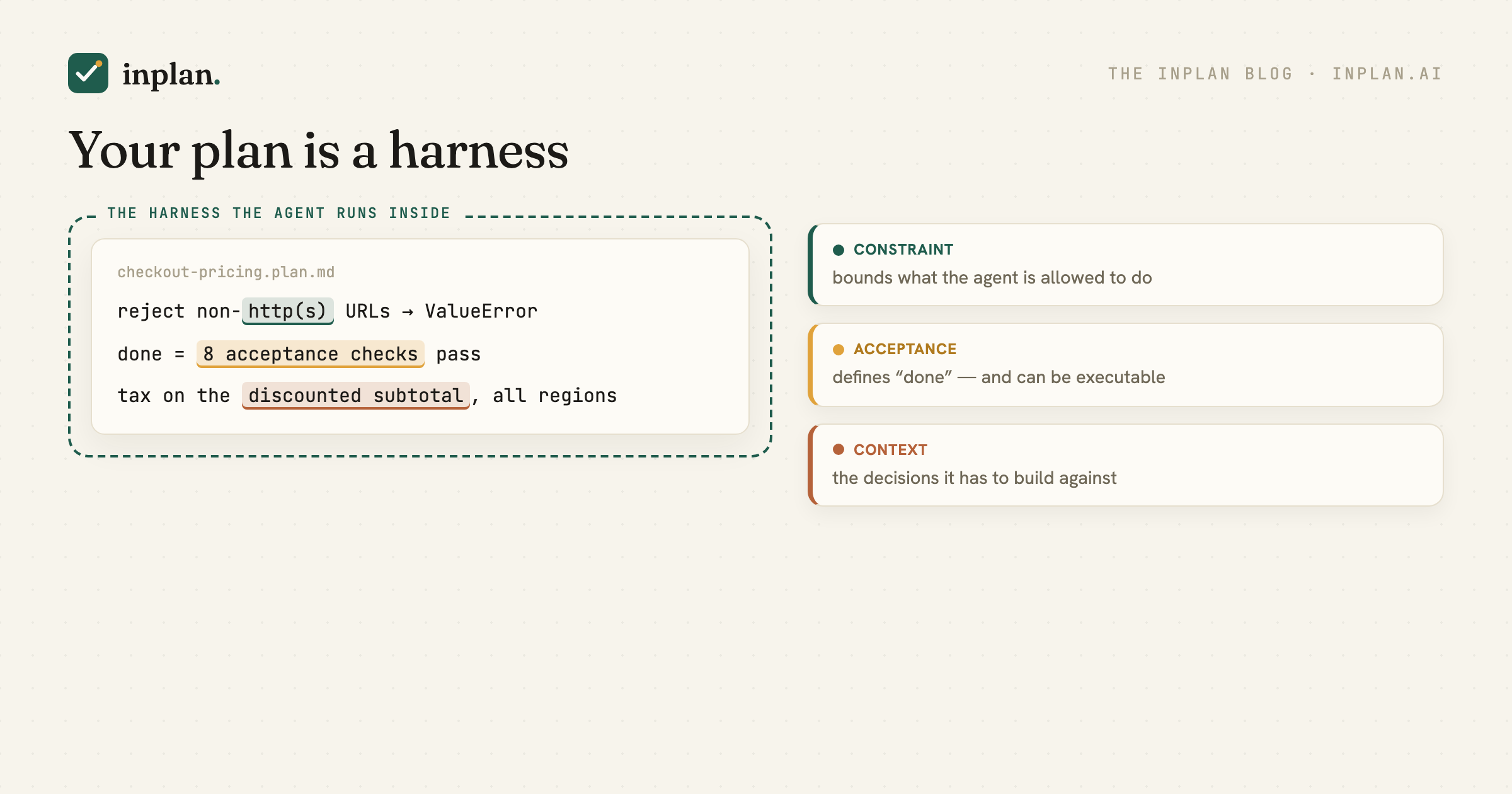 A plan framed as the harness the agent runs inside — constraint, acceptance, context.